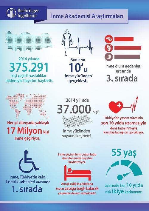 TÜRKİYE’DE 37 BİN KİŞİ İNME YÜZÜNDEN HAYATINI KAYBETTİ!